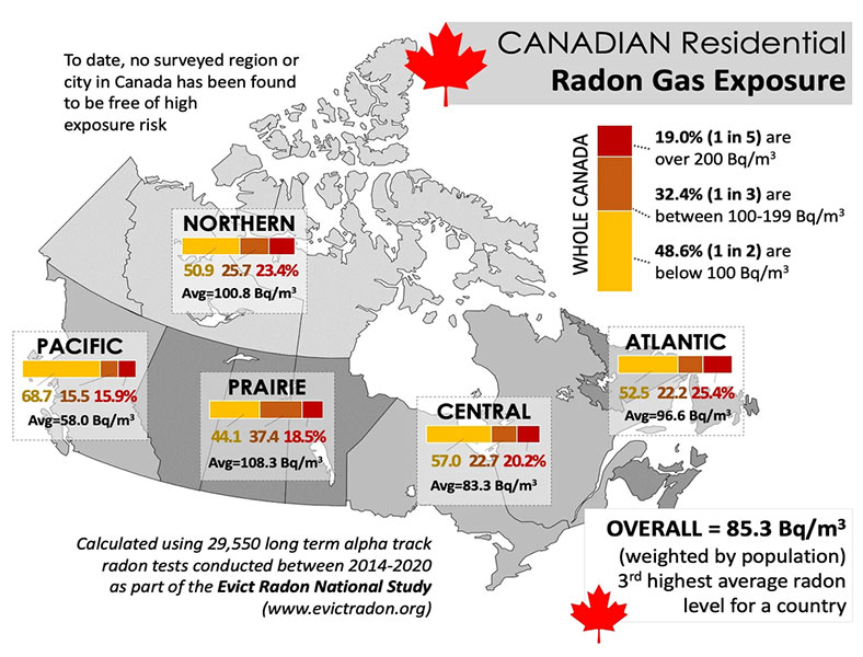 Frequently Asked Questions About Radon.